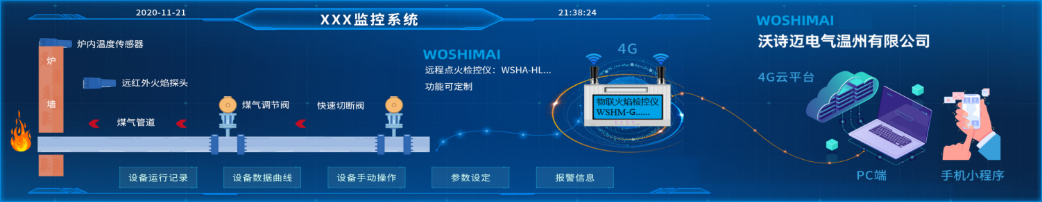工程案例