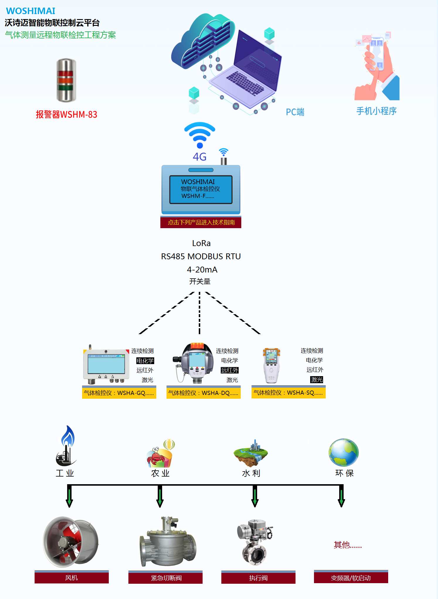沃诗迈电气(图1)