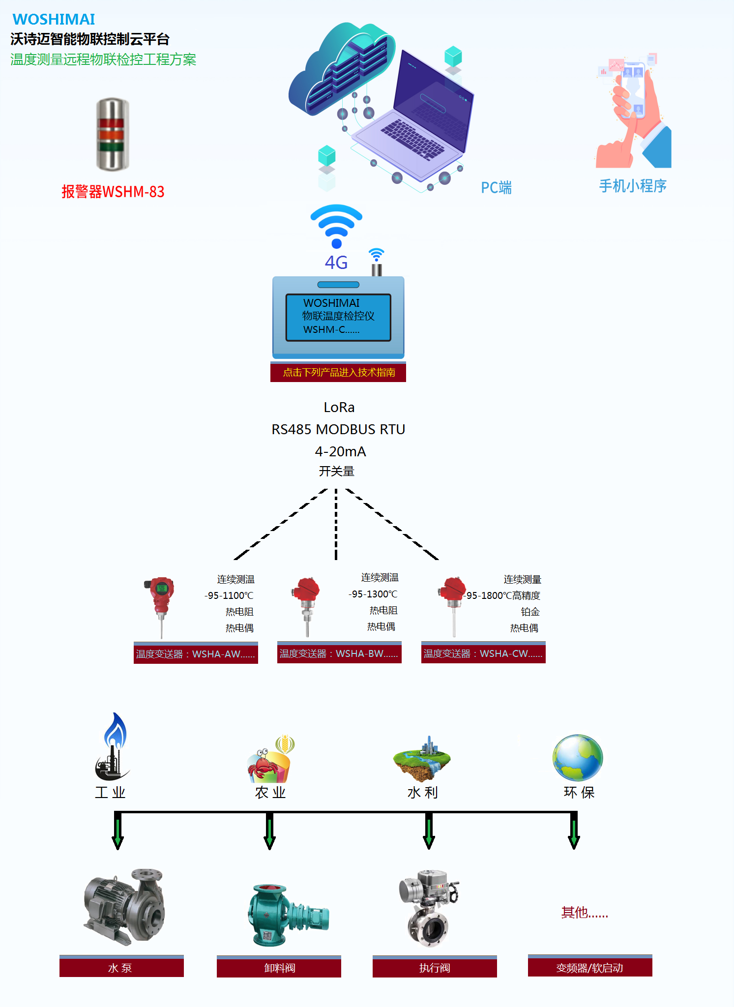 沃诗迈电气(图1)